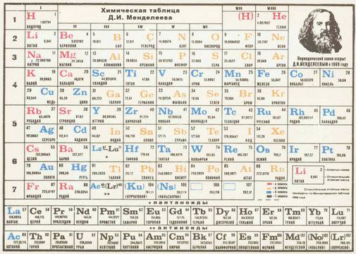 Добавят 4 елемента към Менделеевата таблица