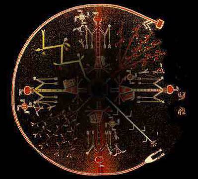 Зодиака на Индианците