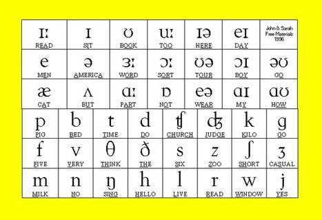 Летните лагари във Великобритания