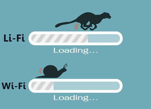 Какво е Li-Fi и как работи?