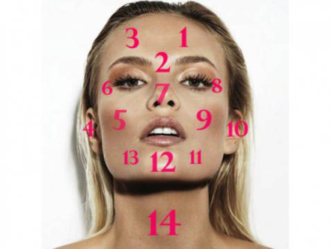 От акнето по лицето се разпознават проблемите със здравето ви