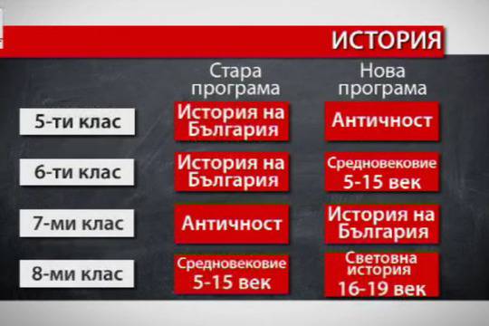 Истината около термините „османско владичество“ и „съжителство“