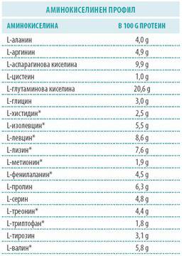Протеинова напитка Figuactiv