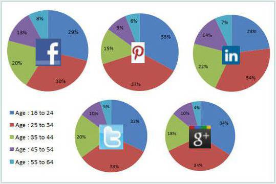 Дигитален маркетинг