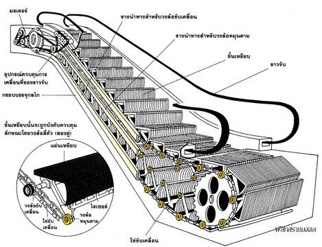 Лочерс – Желязков и сие СД