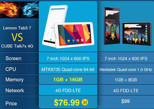 Нови модели таблети на ниски цени и безплатна доставка. Китайски онлайн магазини