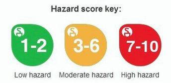 5 правила при избора на натурална козметика