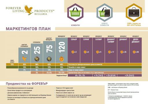 Алое Вера и хранителни добавки за здраве и красота.