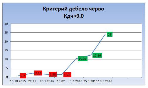 Болест на Крон – Регенеративно-лечебна терапия след активно болнично лечение, Част V