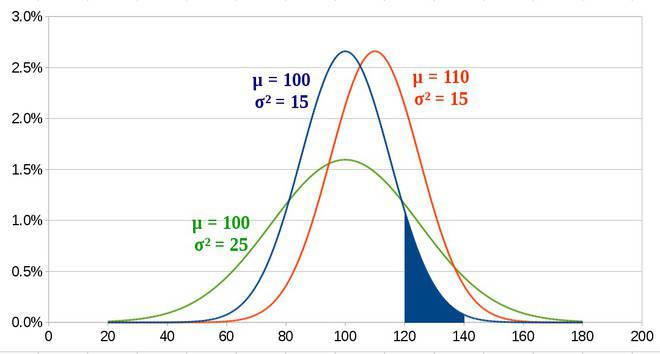 Защо България няма да стане IT център