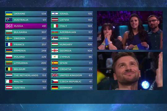 Как гласуваха за България зрителите на Евровизия