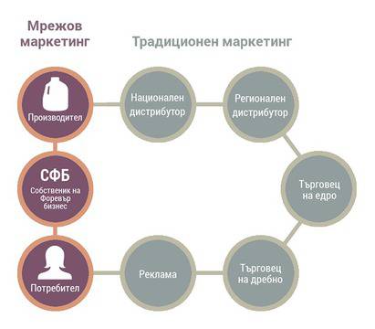 Допълнителни доходи и бизнес възможности с Алое Вера и хранителни добавки за здраве и красота.