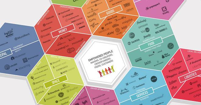 Икономика на споделянето: революцията на 21 век