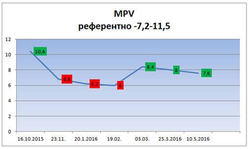 Болест на Крон – Разработване на лечебна терапия след болнично лечение на Крон, Част VІ