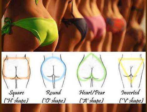 Трайното решение за сексапилни и добре оформени задни части, тип Brazilian Butt Lift, е в пластичната хирургия