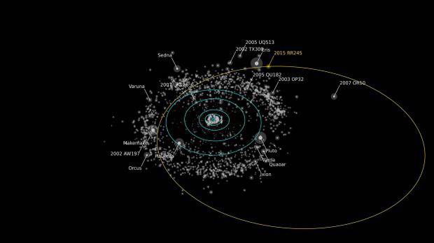 Откриха нова планета джудже в Слънчевата система | Temaonline.bg