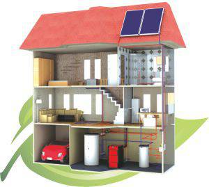 Слънчеви системи и отопление