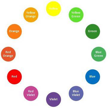 КАК ДА КОМБИНИРАМЕ ЦВЕТОВЕТЕ В ИНТЕРИОРА