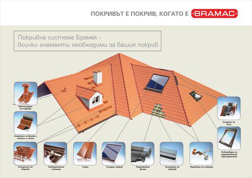 Строителни ремонти и услуги