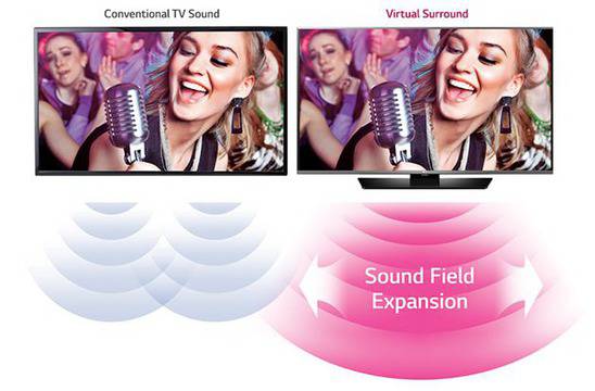 Телевизор LED LG 43LF510V, 43″ (108 см), Game TV, Full HD