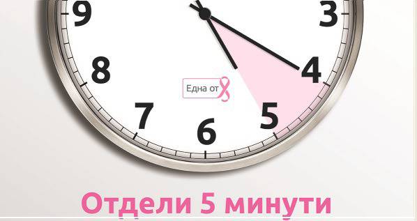 Стартират безплатни прегледи за рак на гърдата