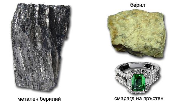 IIА група (Втора главна подгрупа) на Периодичната система