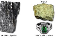 IIА група (Втора главна подгрупа) на Периодичната система