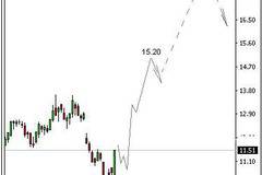 Акциите на Deutsche Bank пред покачване