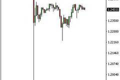 Bank of England започва разследване на драстичния спад на паунда