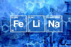 Химични елементи