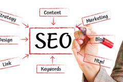 Как да станеш SEO гуру?