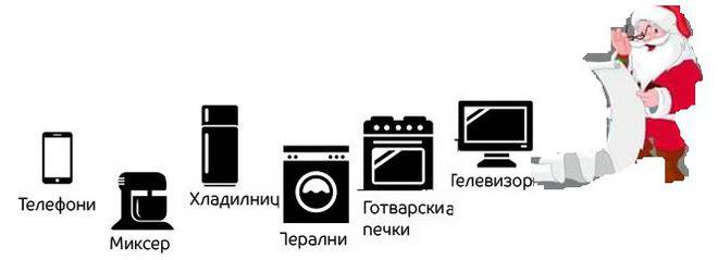 Писмо до Дядо Коледа