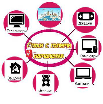 Онлайн магазин с изгодни оферти