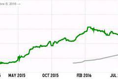 Венецуела навлиза в хиперинфлация