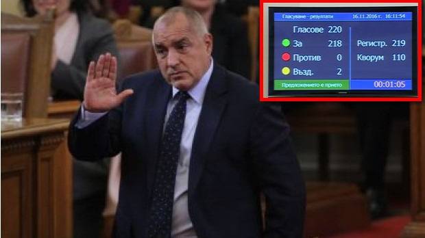 218 депутати гласуваха за оставка на правителството