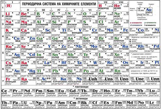Периодична система и Периодичен закон