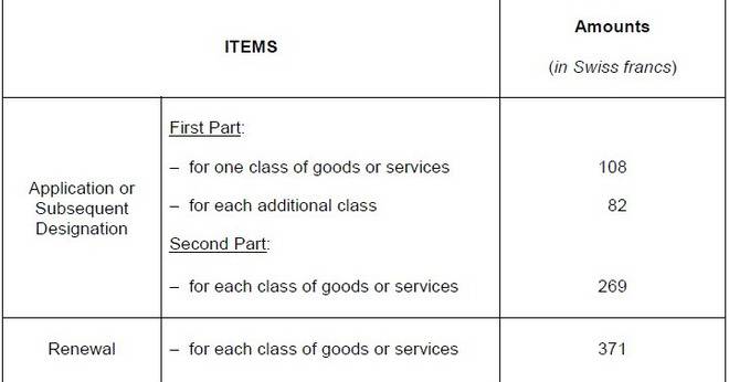 Нови такси за регистрация на международни марки в Япония