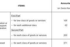 Нови такси за регистрация на международни марки в Япония