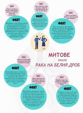 7 г. минават от първата туморна клетка до рака на белия дроб