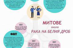 7 г. минават от първата туморна клетка до рака на белия дроб