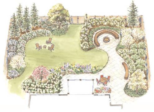 Проекти за озеленяване на двор