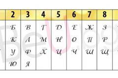 Избери твоето число на разума и виж какво казва то за интелекта ти!