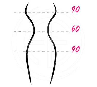 90-60-90 се приемат за идеалните мерки на женското тяло