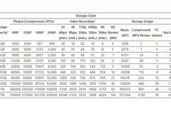 Колко побира най-голямата флашка в света?