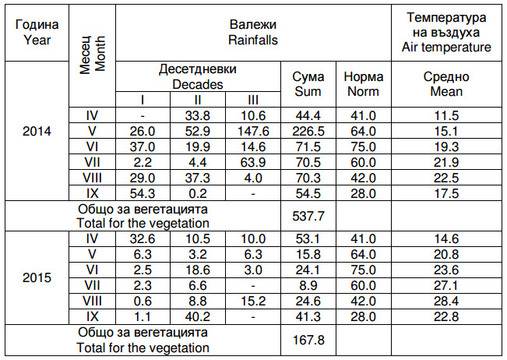 Генотипна реакция на кръмно цвекло към органично торене