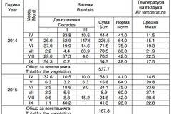 Генотипна реакция на кръмно цвекло към органично торене