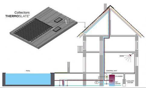 Шистови плочки за покрив сбират енергия и намаляват сметките за отопление