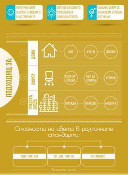 „Тракийското злато“ като цвят на годината