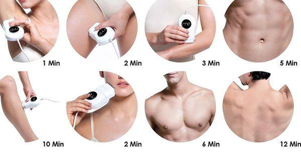 Фотоепилатор Me my elos soft – 150 000 импулса