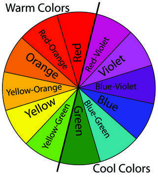 Кои цветове са топли и кои – студени?